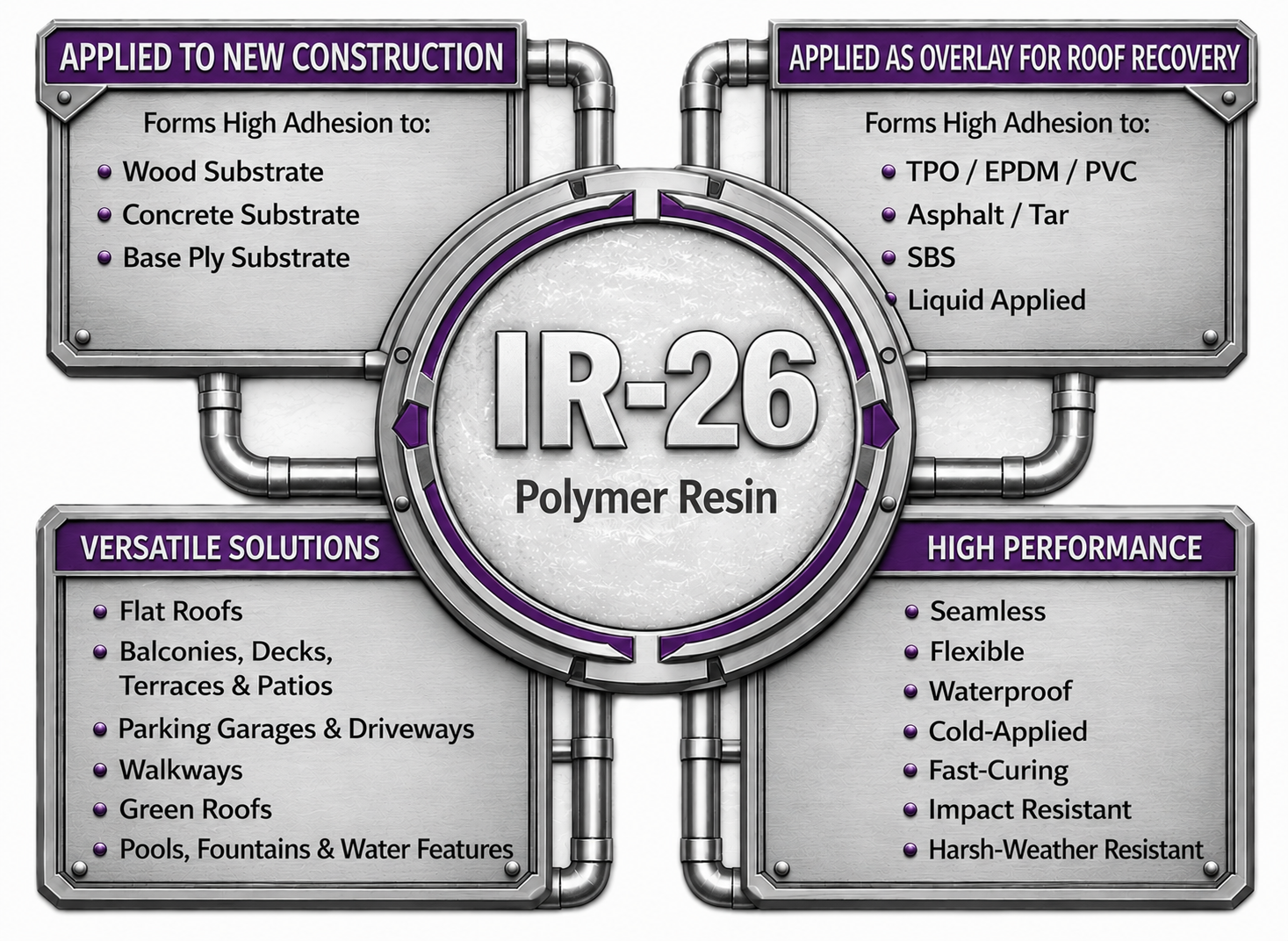 IR-26 Info Wheel